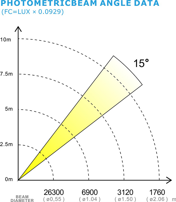 PHOTOMETRIC BEAM ANGLE DATA.jpg